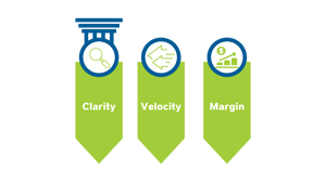 Clarity-Velocity-Margin