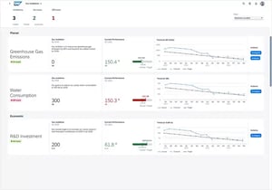 ConvergentIS Sustainability Demo Close Up
