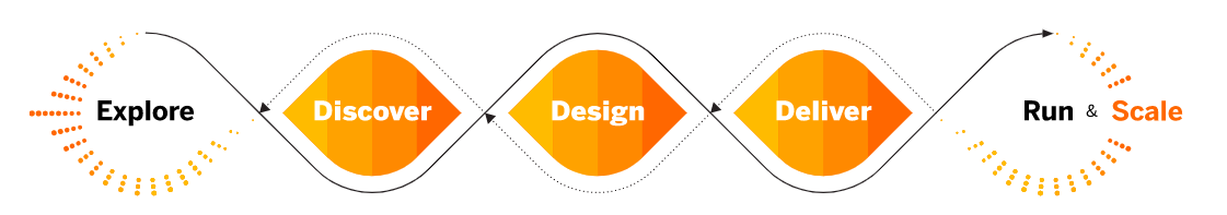 DT-process