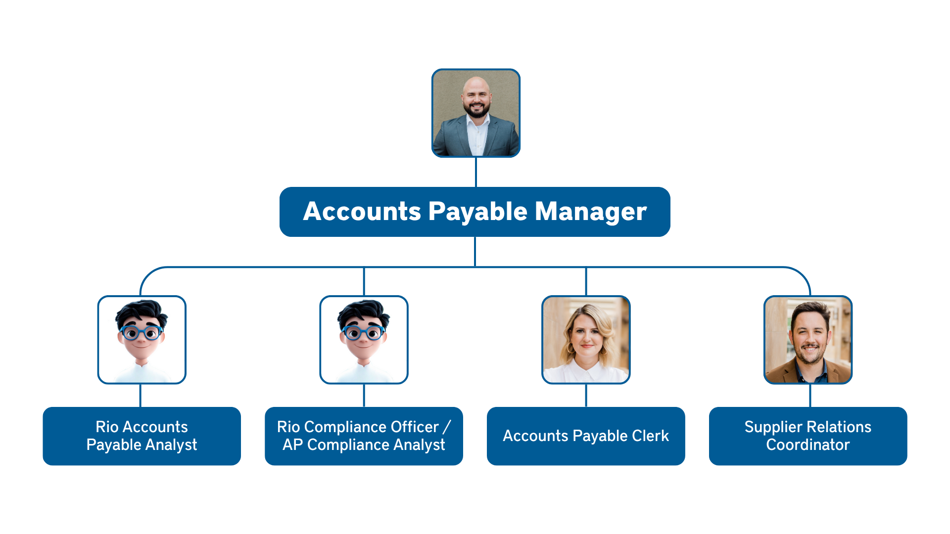 Rio for invoice automation