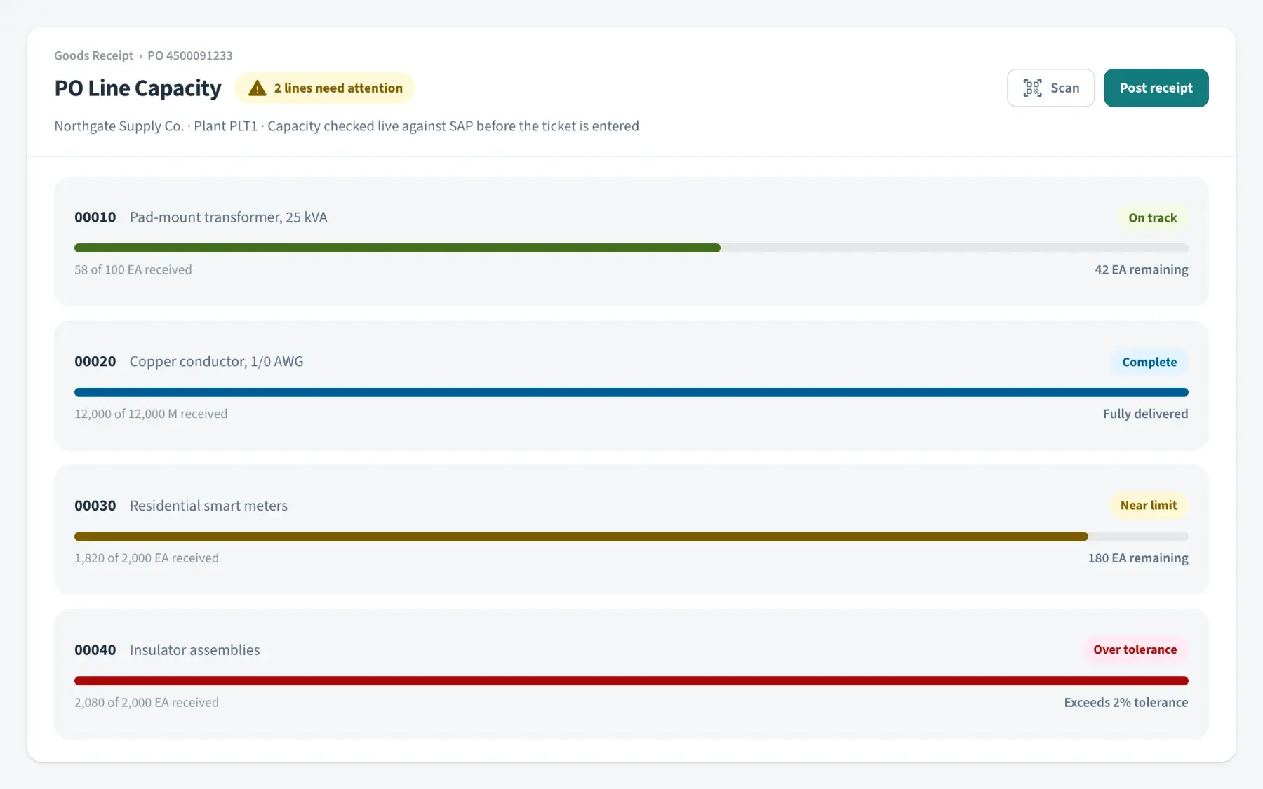 PO line capacity with status bars
