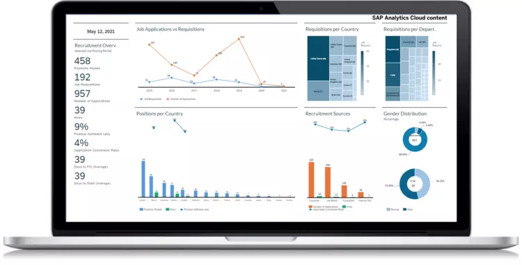 SAP ANALYTICS CLOUD